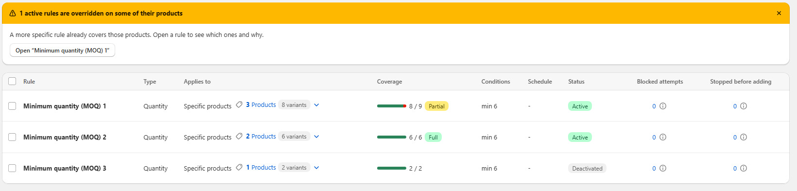 Prime MOQ rules list with an overridden rules banner and coverage bars showing Full and Partial badges